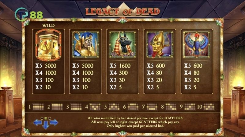 Nổ Hũ Legacy Of Dead: Cuộc Phiêu Lưu Khám Phá Kho Báu Cổ Đại 6 no-hu-legacy-of-dead-2