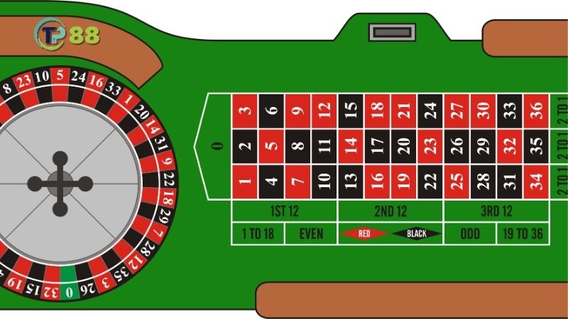 Roulette - Khám Phá Trò Chơi Cờ Bạc Đầy Sự Mê Hoặc 6 roulette-2